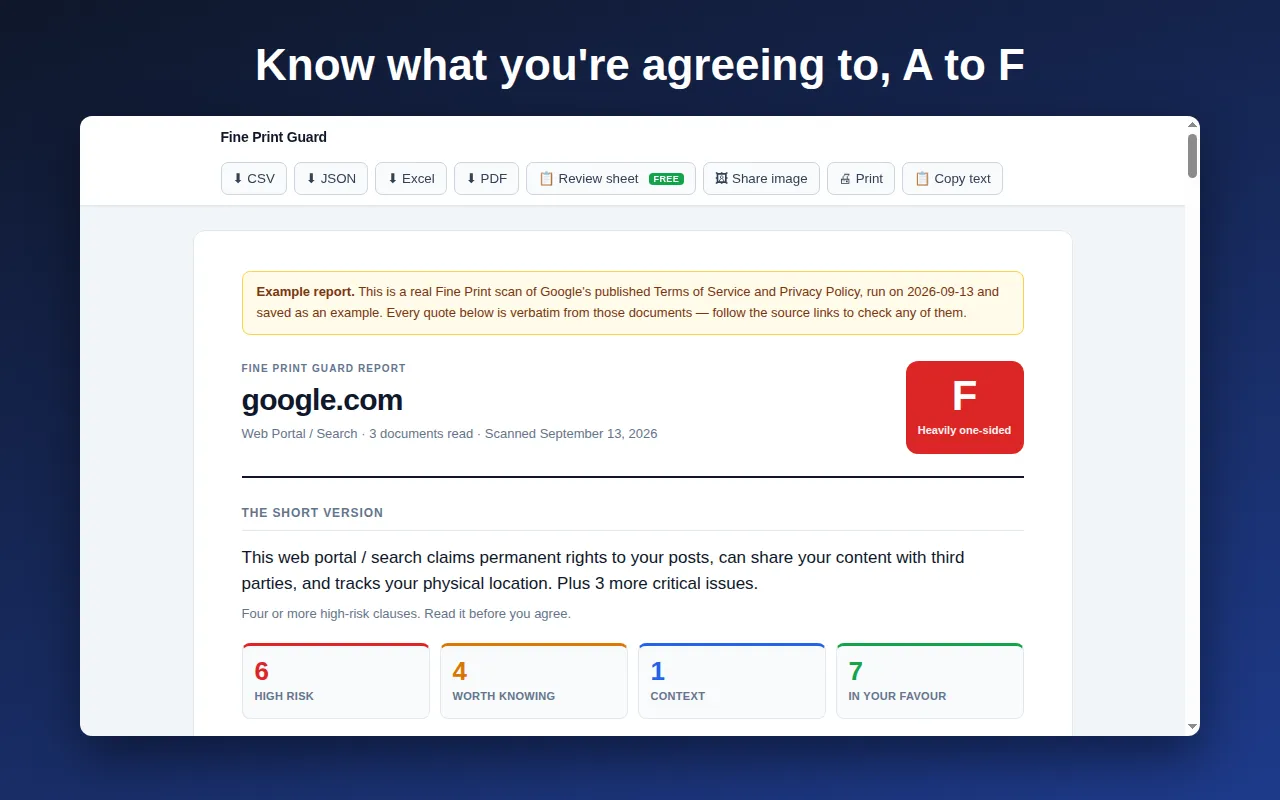 Fine Print Guard report grading google.com F, with the high-risk clauses it found